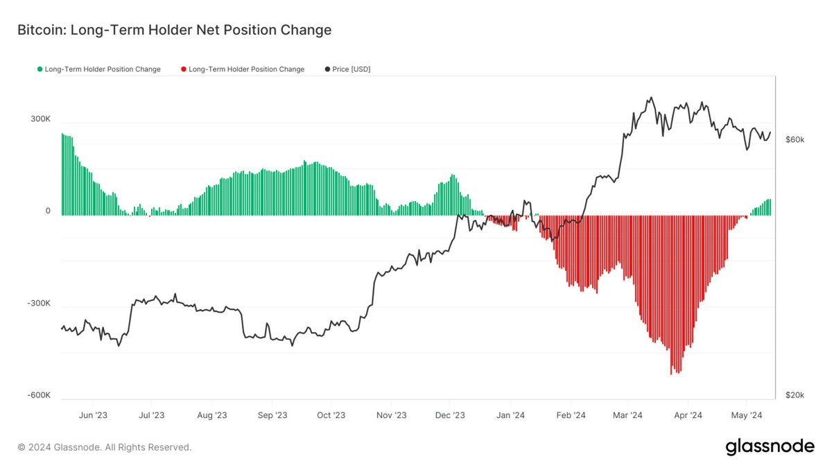 ❌BITCOIN ACQUISTATI IN PREVISIONE CPI