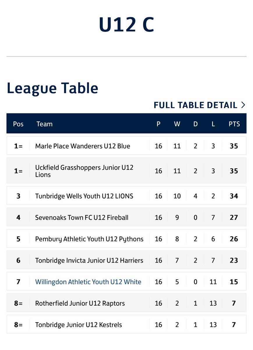 Marle Place Wanderers Youth FC tweet media