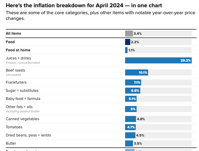 Can someone explain to me what the deal is with Juice?