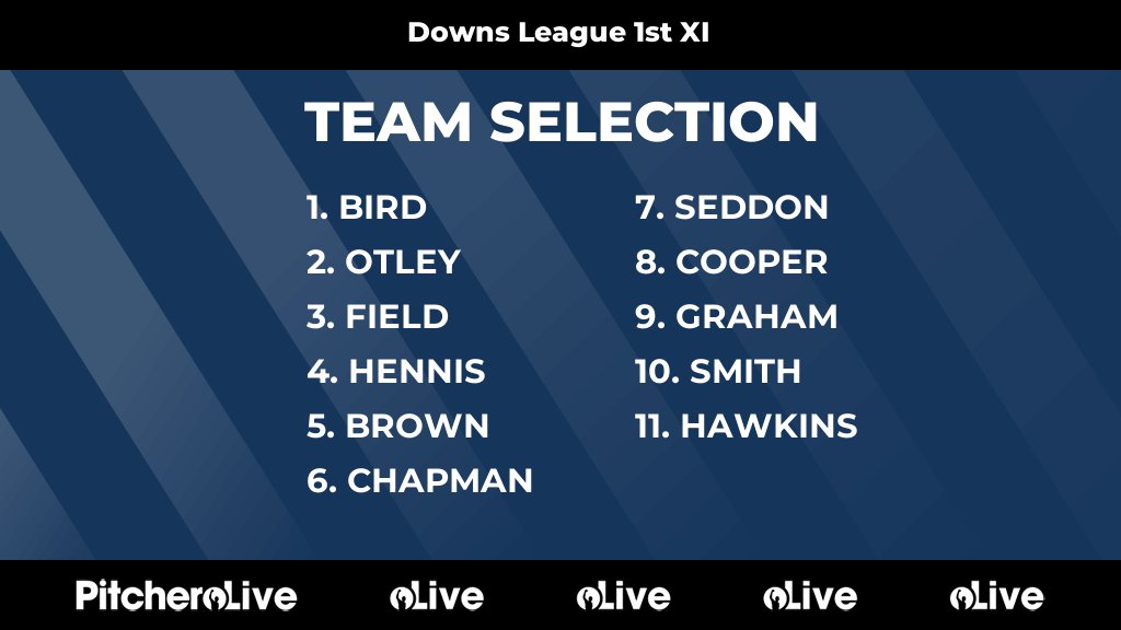 Today's Downs League 1st XI team selection #Pitchero falklandcc.co.uk/teams/195620/m…