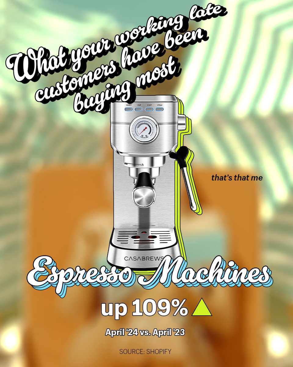 Shopify tweet media
