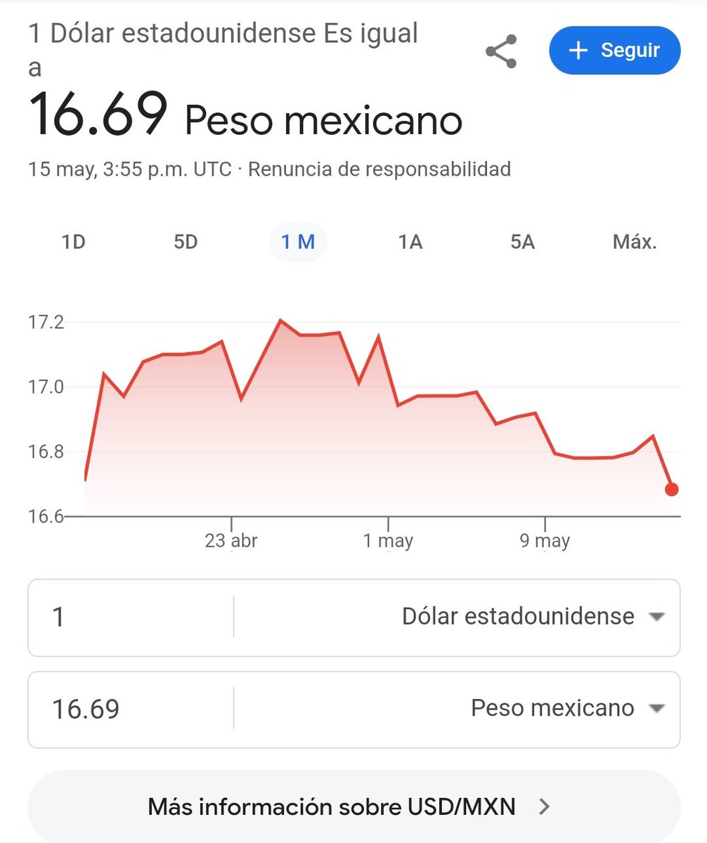 El peso Mexicano  cada dia mas fuerte frente al dolar ynla oposición apátrida hechando espuma por el hocico !!!
Gracias Presidente @lopezobrador_ !!!
#EsUnHonorEstarConObrador 
#AMLOLujoDePresidente 
#AMLOElMejorPresidenteDelMundo