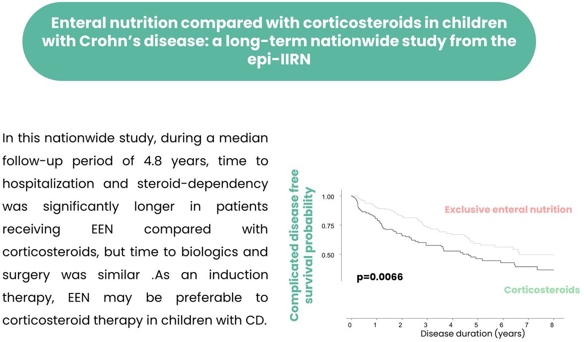 'Enteral nutrition compared with corticosteroids in children with Crohn's disease: A long-term nationwide study from the epi-IIRN' now available 'open access' at bit.ly/3V0ad22