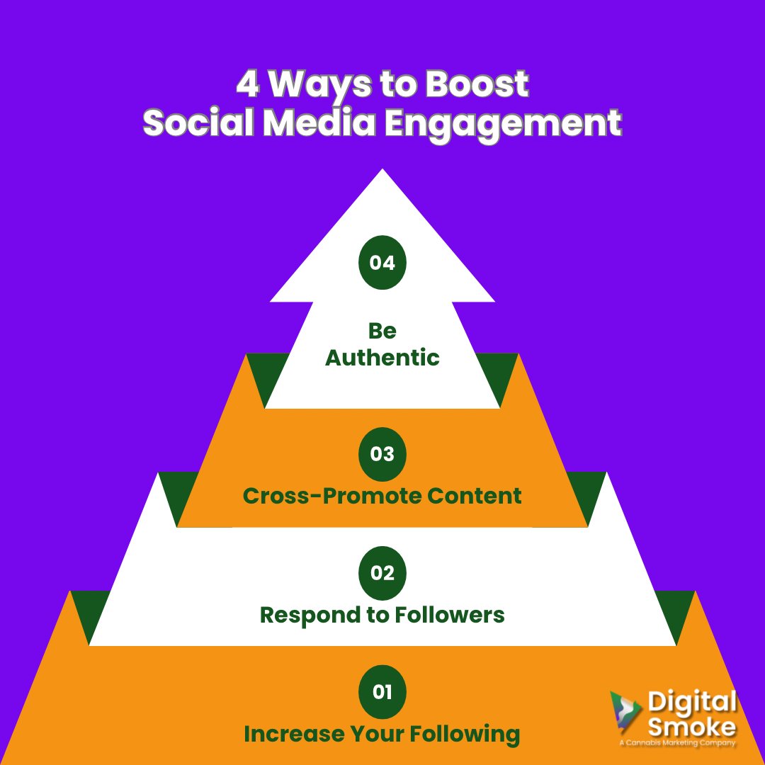 digitalsmokeco's tweet photo. Engagement is important, do you have someone dedicated to engagement? If not, our team has your back!

#digitalsmoke #stl #marketing #shoplocal #digitalmarketing https://t.co/skScOZF2kJ