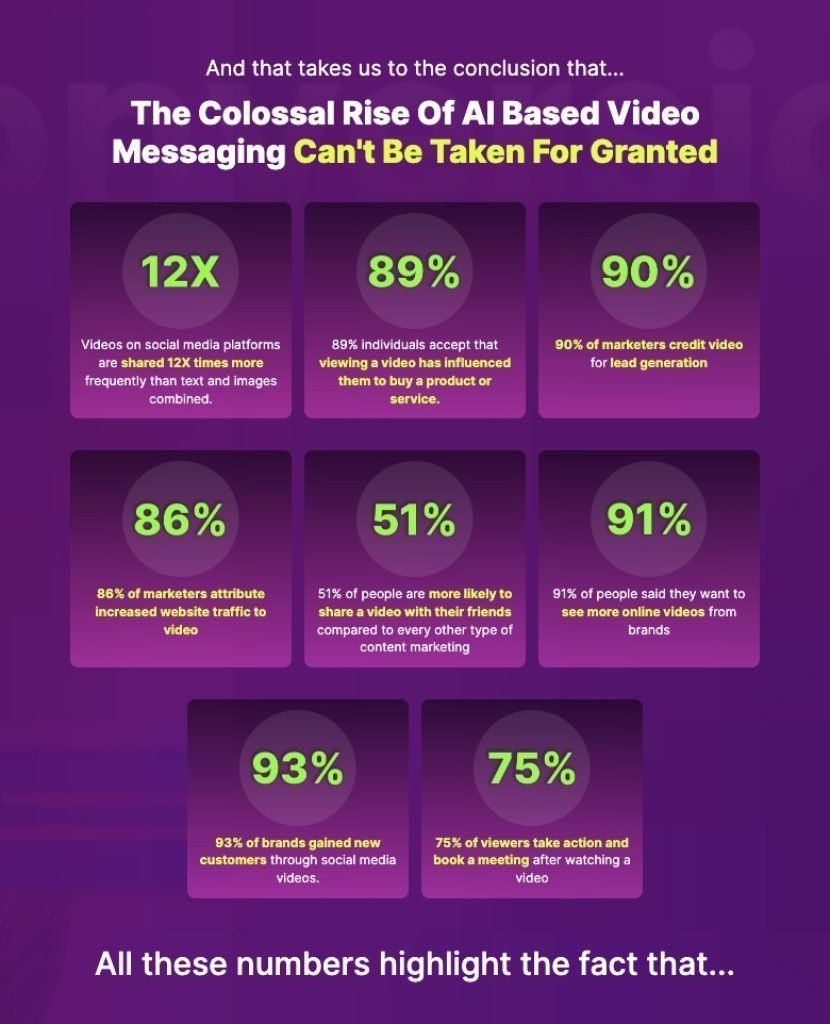 The New AI-Powered Video Marketing Technology Helps Us Grab 10x Engagement, Sales and Profits Within Few Clicks! 

buff.ly/3VcbLGZ

#business #internetmarketing #marketingassets #onlinebusiness #skyrocketbusiness #growthhack #marketingtools #marketingMaterials #marketing