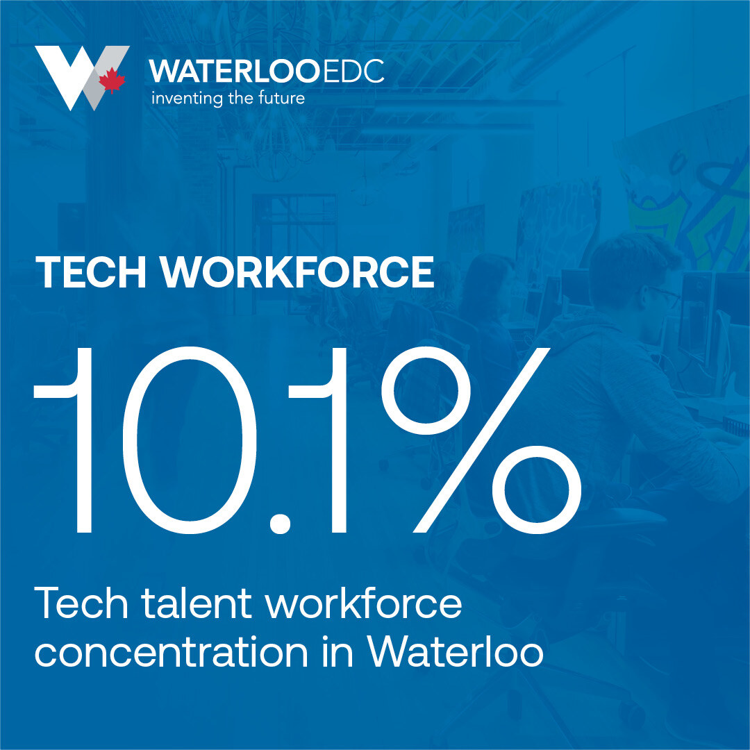 Did you know #Waterloo ranks among the top 3 most concentrated tech ecosystems in North America? From our renowned post-secondary institutions to our research expertise and immigration programs, we're experts in attracting and nurturing top talent. More: hubs.ly/Q02xgsld0
