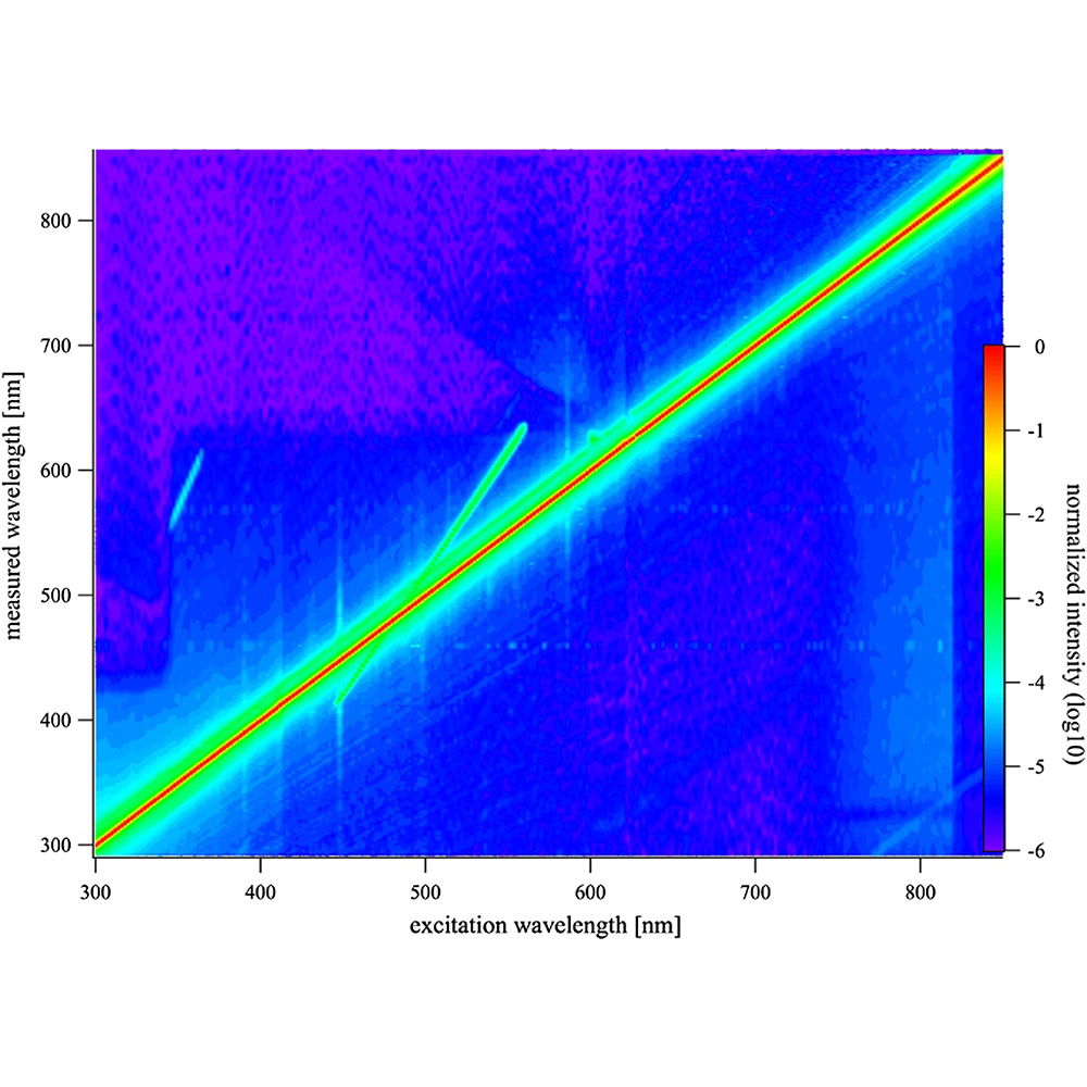 OpticaPubsGroup's tweet image. Via #OPG_AO: Measurement of light absorption by chromophoric dissolved organic matter using a type-II liquid capillary waveguide: assessment of an achievable accuracy ow.ly/eFP850RFNWR #OceanicOptics #DetectorArrays @HereonHelmholtz