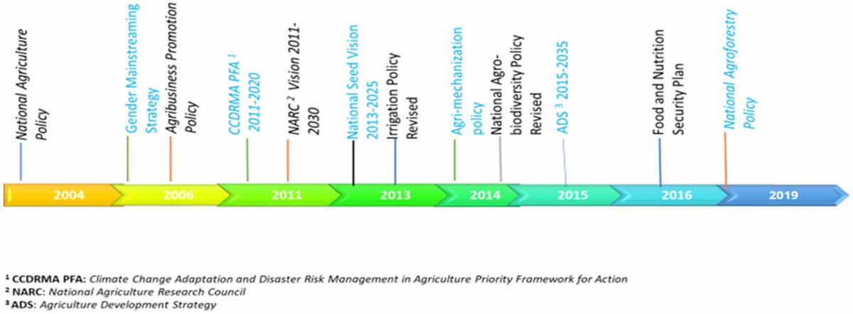 Check out the first papers in the Environmental Research: Climate Focus Issue: Focus on Understanding the Gender and Climate Change Nexus ow.ly/KEbo50REna3

Special thanks to Guest Editors:

<a href="/johannafg/">Johanna Fajardo-Gonzalez</a>
Anna Fruttero <a href="/WorldBank/">WorldBank</a>
Daniel Halim <a href="/WorldBank/">WorldBank</a>
<a href="/lopezfeldman/">Alejandro Lopez-Feldman</a>
<a href="/atribinu/">Ana Maria Tribin</a>