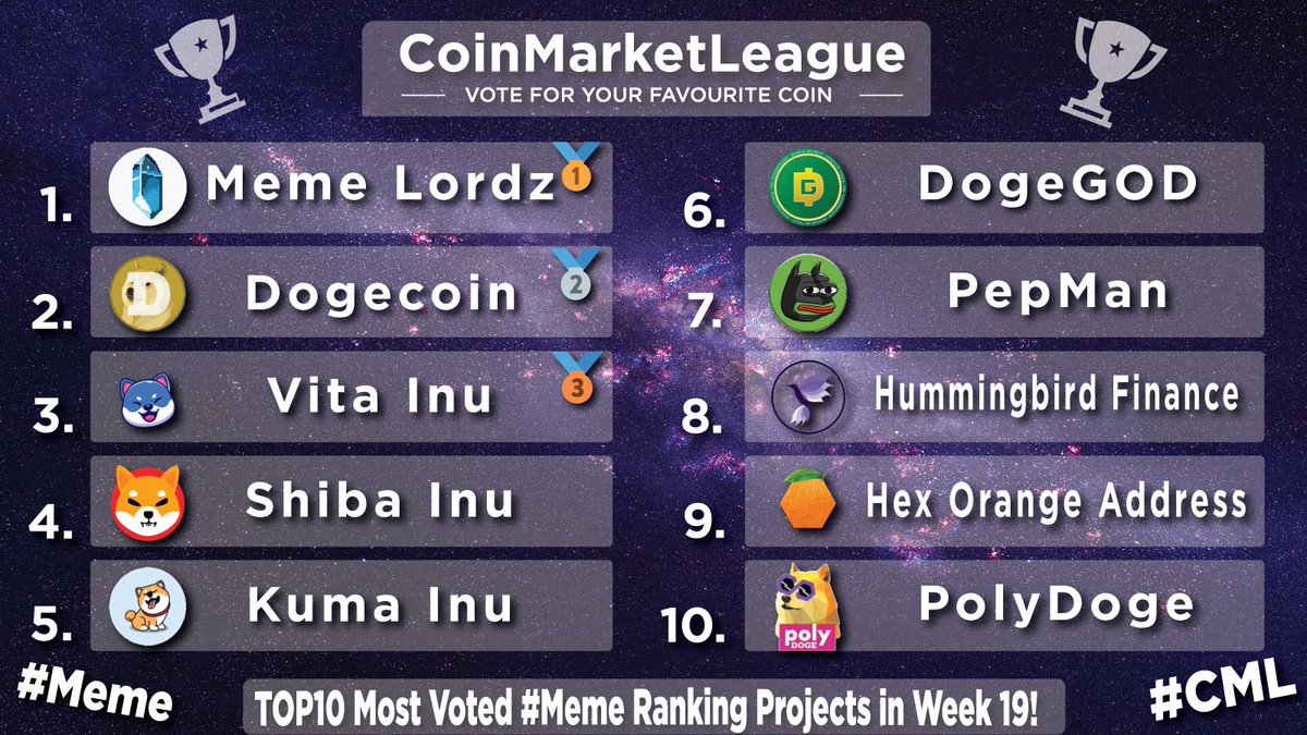 TOP10 Most Voted #Meme Ranking Projects - Week 19 🔥 🥇 $LORDZ @MemeLordzRPG 🥈 $DOGE @dogecoin 🥉 $VINU @VitaInuCoin 4️⃣ $SHIB @Shibtoken 5️⃣ $KUMA @officialkumainu 6️⃣ #DOGEGOD @DogeGod_token 7️⃣ $PEPMAN @PEPMAN_BTT 8️⃣ $HMNG @HmngBsc 9️⃣ $HOA @hexoacoincom 🔟 #POLYDOGE @polydoge