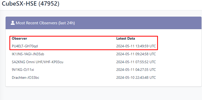 PU4ELT's tweet photo. 2024-05-11 13:48UTC
Reception of the #CubSat 🇷🇺 3U CubeSX-HSE (#RS13S) over Brazil
5 frames successfully received and decoded (Really very strong signal)
435.650MHz GMSK USP 2k4
Received by my station #SatNOGS on observation #9513305
73's de PU4ELT 🇧🇷 https://t.co/OzsMsyNkT5