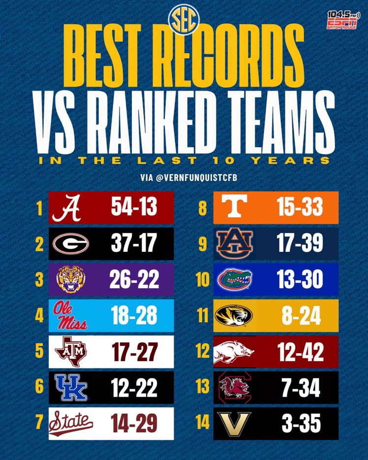 BarstoolAlabama's tweet photo. But we play Mercer and Chattanooga 🥺🥺 https://t.co/EgvFeGp6uc