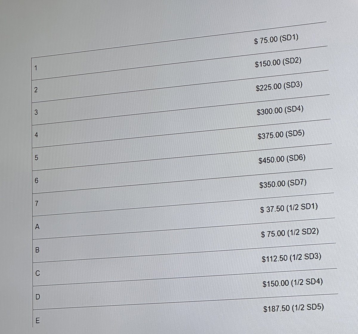 List of debts our service members are struggling through courtesy of IPPS-A. 

Regardless of changes applied by our S1 staff,  IPPS-A does what it wants, fails to speak effectively to G1 and USPFO and don’t get me started on the Tricare issues this system causes. 

This was the