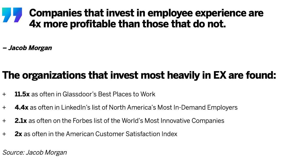 'Most In-Demand Employers'
'Best Places To Work'
'World's Most Innovative Companies'

What do these all have in common?
Employee Experience. 🚀 

#EX #employeeexperience #bestplacetowork #companyculture #workculture
@qualtrics