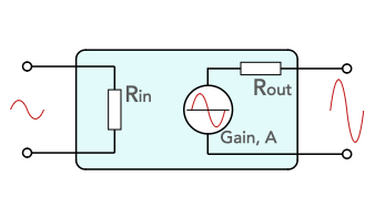 Understand the basic amplifier concepts & key requirements when designing them. Discover more now: electronics-notes.com/articles/analo… #amplifier #circuitdesign #circuitdesigns