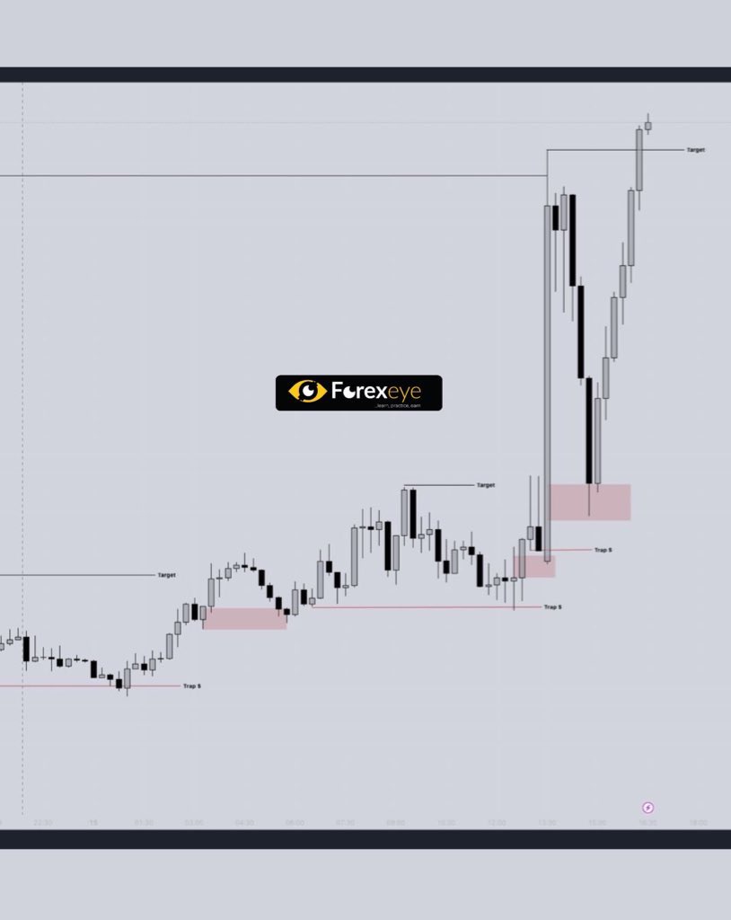 Todays simple PA on EURUSD &  GBPUSD 

WHY = Market took out valid IDM 
WHEN = London & Newyork session 
HOW = Idm + Bms = Entry

Comment below if you understand ⬇️ 
If not ask questions I will be in the comment ⬇️