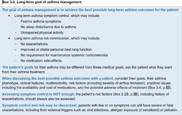 The goal of asthma treatment should be personalized for each patient, aiming for the patient’s best possible long-term outcomes. This includes both long-term symptom control and long-term risk reduction. Assessing recent symptom control is not enough. ginasthma.org/reports/