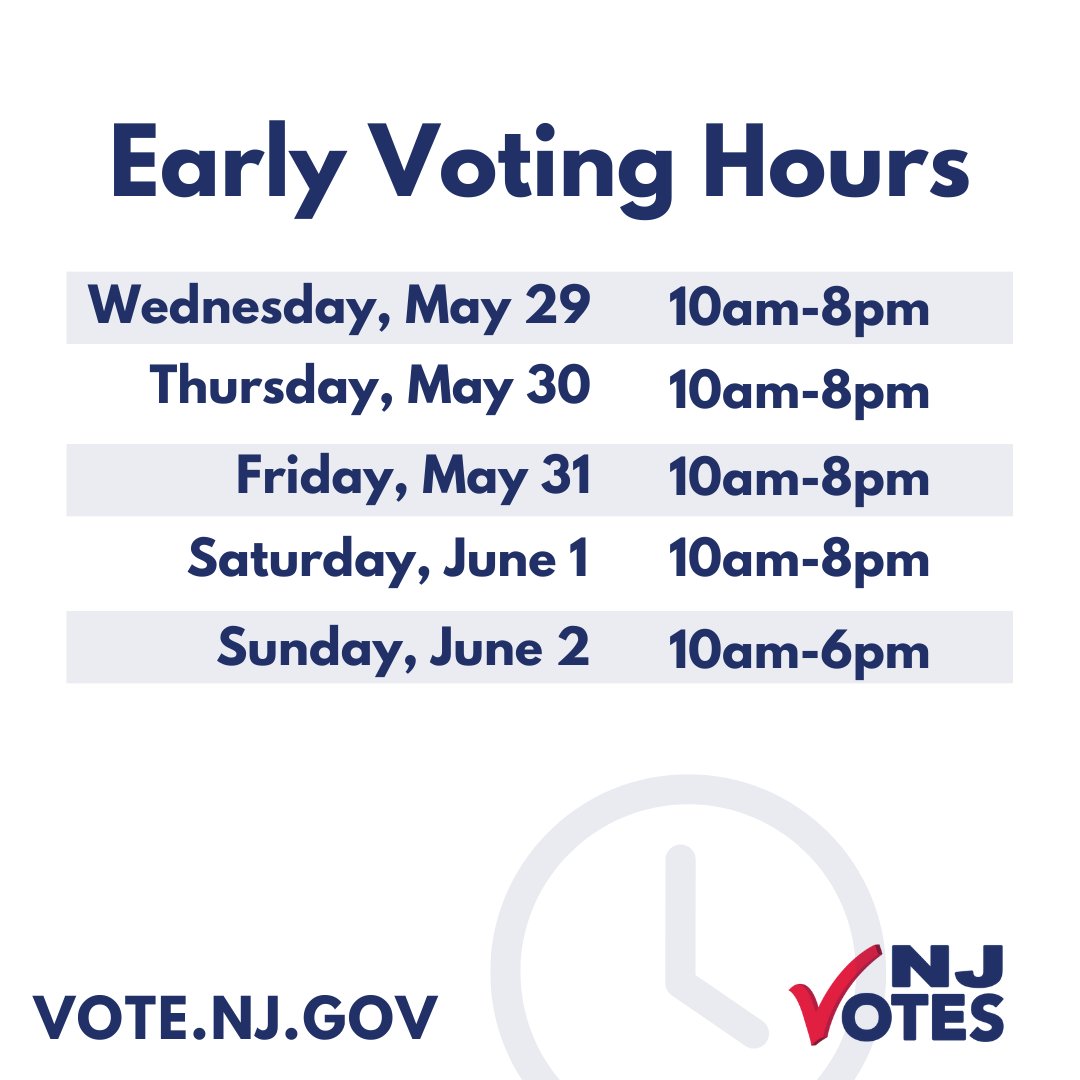 In just 2 WEEKS the #EarlyVoting Period for the 2024 Primary Election begins! Early Voting locations will be open Wednesday, May 29, 2024 – Sunday, June 2, 2024. Hours will be Wednesday-Saturday, 10AM–8PM, and Sunday, 10AM–6PM. No appointment is necessary. #NJVotes