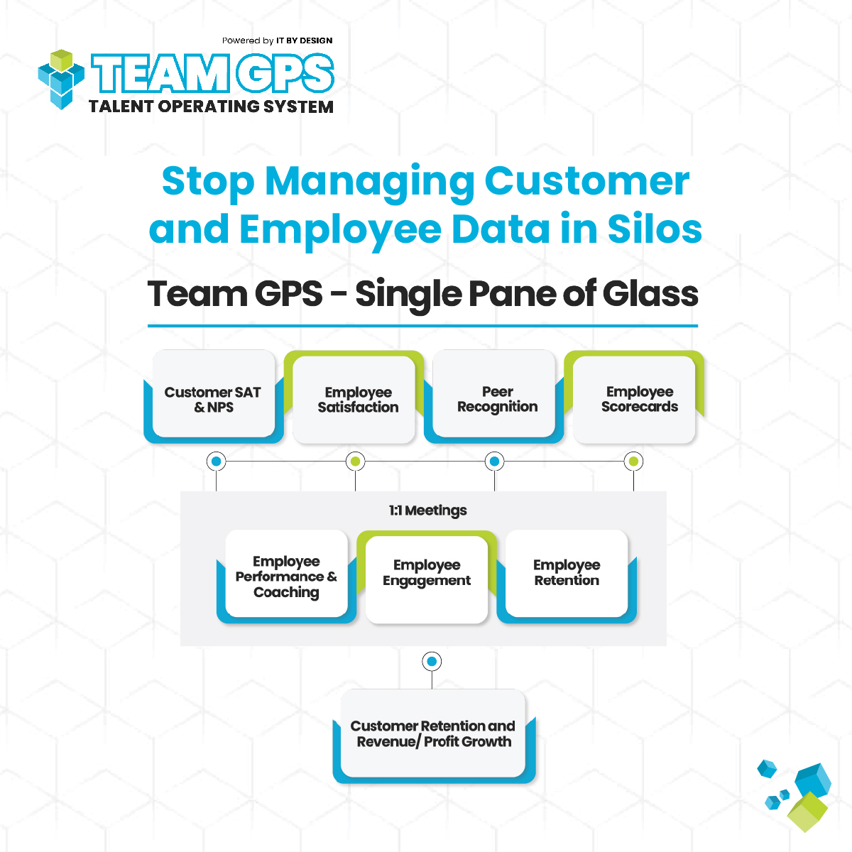Turn to Team GPS that offers a unified platform for employee and customer data, fostering informed decisions and strategic alignment. Let's drive collective success together!
hubs.ly/Q02tHY310
#TeamGPS #PeopleManagement #PerformanceManagement #Goals #EmployeeEngagement
