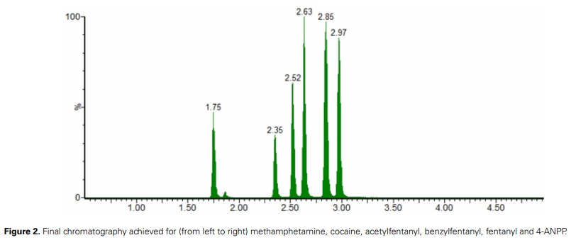 Journal of Analytical Toxicology (@janalyticaltox) on Twitter photo Can paper currency serve as a useful substrate for surveillance of drug trends? Hewes et al. (incl. <a href="/DMPtox/">Donna Papsun</a>, <a href="/BarryKLoganTox/">Barry K Logan 🇬🇧🏴🇺🇸🏴☠️</a> & <a href="/alexkrotulski/">Alex J Krotulski, PhD</a>) determined if fentanyl and other substances were present on US paper currency💵using LC–QQQ-MS. Read it all➡️bit.ly/3ylQdhI Can paper currency serve as a useful substrate for surveillance of drug trends? Hewes et al. (incl. <a href="/DMPtox/">Donna Papsun</a>, <a href="/BarryKLoganTox/">Barry K Logan 🇬🇧🏴🇺🇸🏴☠️</a> & <a href="/alexkrotulski/">Alex J Krotulski, PhD</a>) determined if fentanyl and other substances were present on US paper currency💵using LC–QQQ-MS. Read it all➡️bit.ly/3ylQdhI