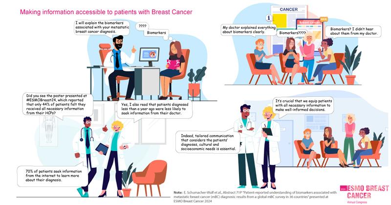 ESMO - Eur. Oncology tweet media