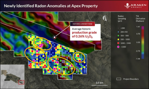 The recent radon sampling results from the Apex Uranium Property, reveal strong radon anomalies along magnetic high anomalies. These findings correlate with the known high-grade, shallow uranium mineralization at both the historic Apex and Lowboy Mines. 🗺️🔍

$UUSA | $UUSAF | F2C