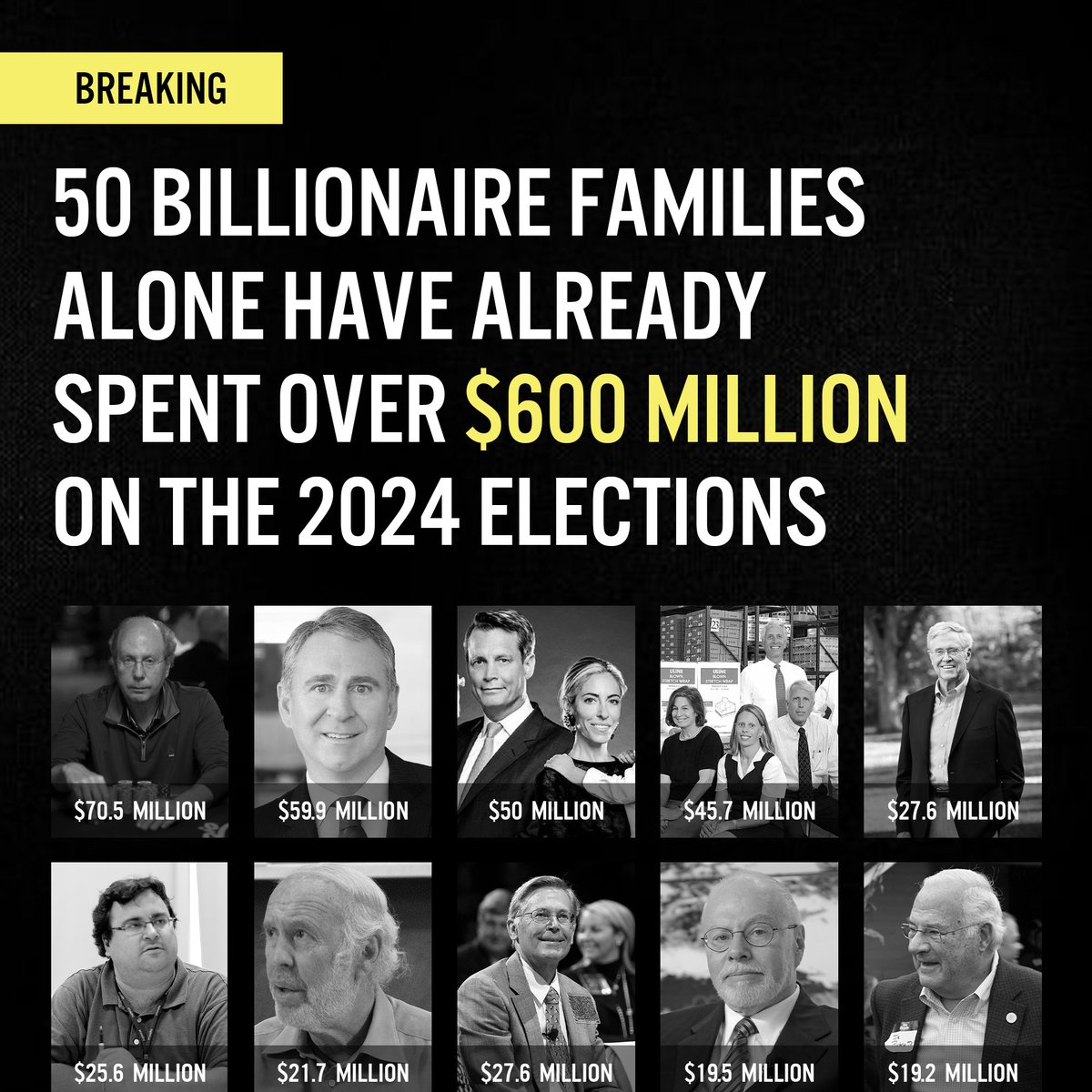 BREAKING: Just 50 billionaire families have already spent more than $600 MILLION on the 2024 elections.

Instead of paying their fair share in taxes, they’re buying elections to rig the system on their behalf.

We really, really need to tax billionaires.