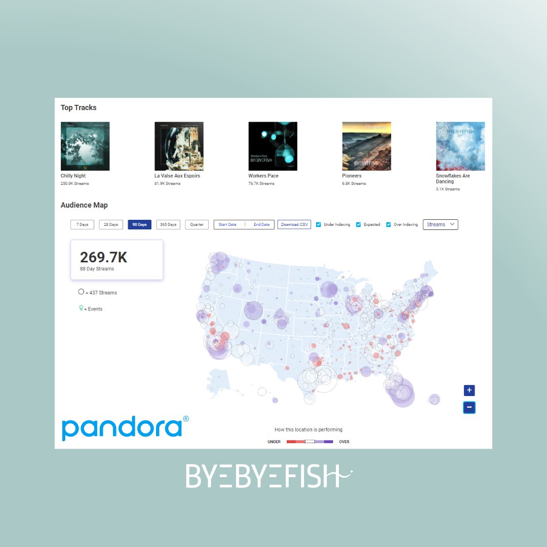 Just would like to mention again how wonderful for a French artist to have these figures in the last 3 months on the US digital platform @pandoraAMP. Watching those points, it's a little bit like travelling in those beautiful areas... Thank you so much! #pandora #usa