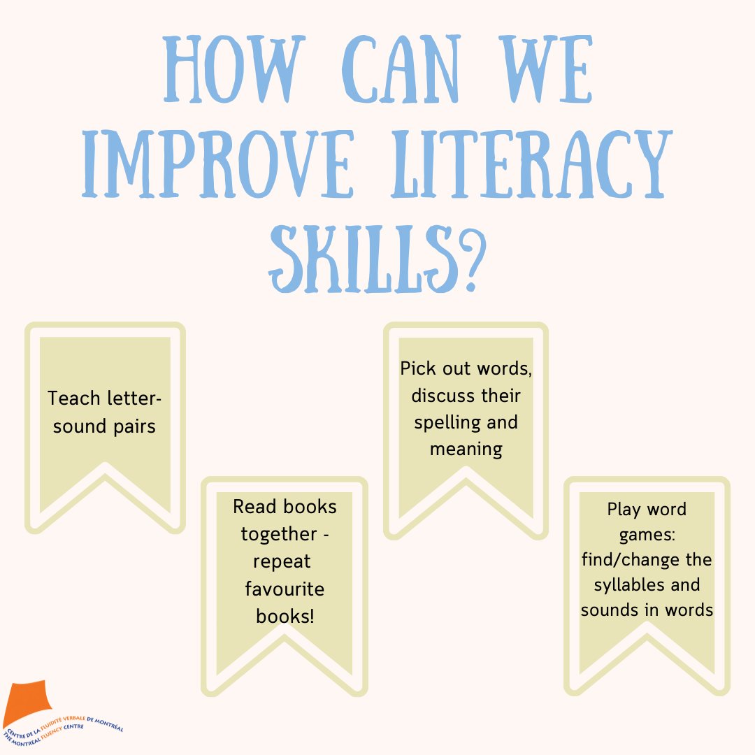 MontrealFluency's tweet photo. The MFC's S-LPs assess and treat literacy difficulties/disorders, including Dyslexia, by following"Structured Literacy" and "Structured Word Inquiry" Approaches. Swipe and click the links below to learn more:
https://t.co/vhgxgDRUCN
https://t.co/gaz9ob6x0Z
https://t.co/fRKO5cEFF9 https://t.co/l3eLBlYh8p