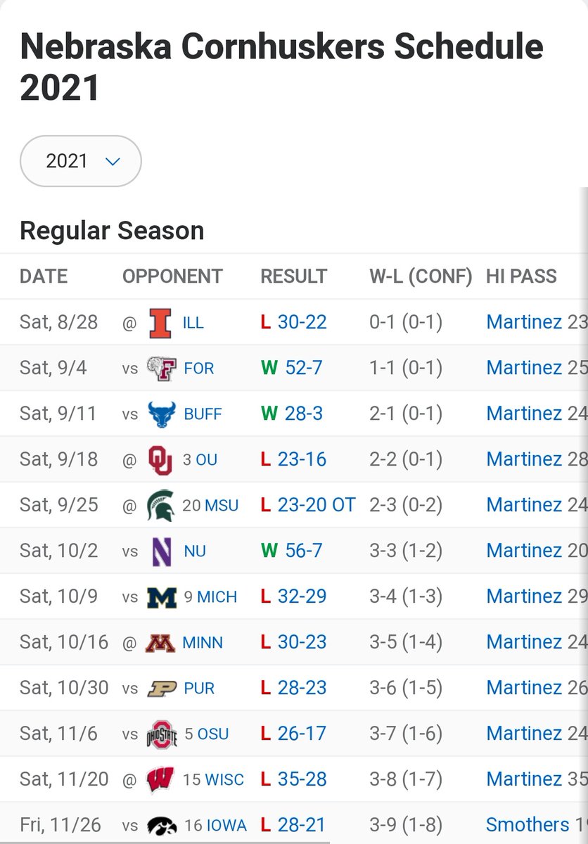 CFBHome's tweet photo. To recreate the best 3-9 team ever, only to lose by single digits in every game. 

Rules:
Must onside kick up by 11
QB must be the leading rusher
Must blow all leads in the 4th quarter https://t.co/xB87oQluNG