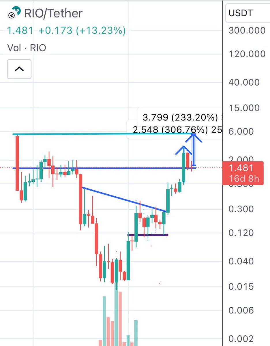 $RIO 📊 @realio_network 👑

✅ 1$ 
⏳ 5$
⏳ 10$
⏳ 20$
⏳ 50$

See you at least to the third objective ✍️

@realio_network 💎

$RIO #Crypto #Btc   #Realio #Metaverse #AI #BNB   #BNBChain @binance @cz_binance @BinanceResearch #Crypto #BTC   $RIO @BNBCHAIN @BNBChainDevs @kucoincom