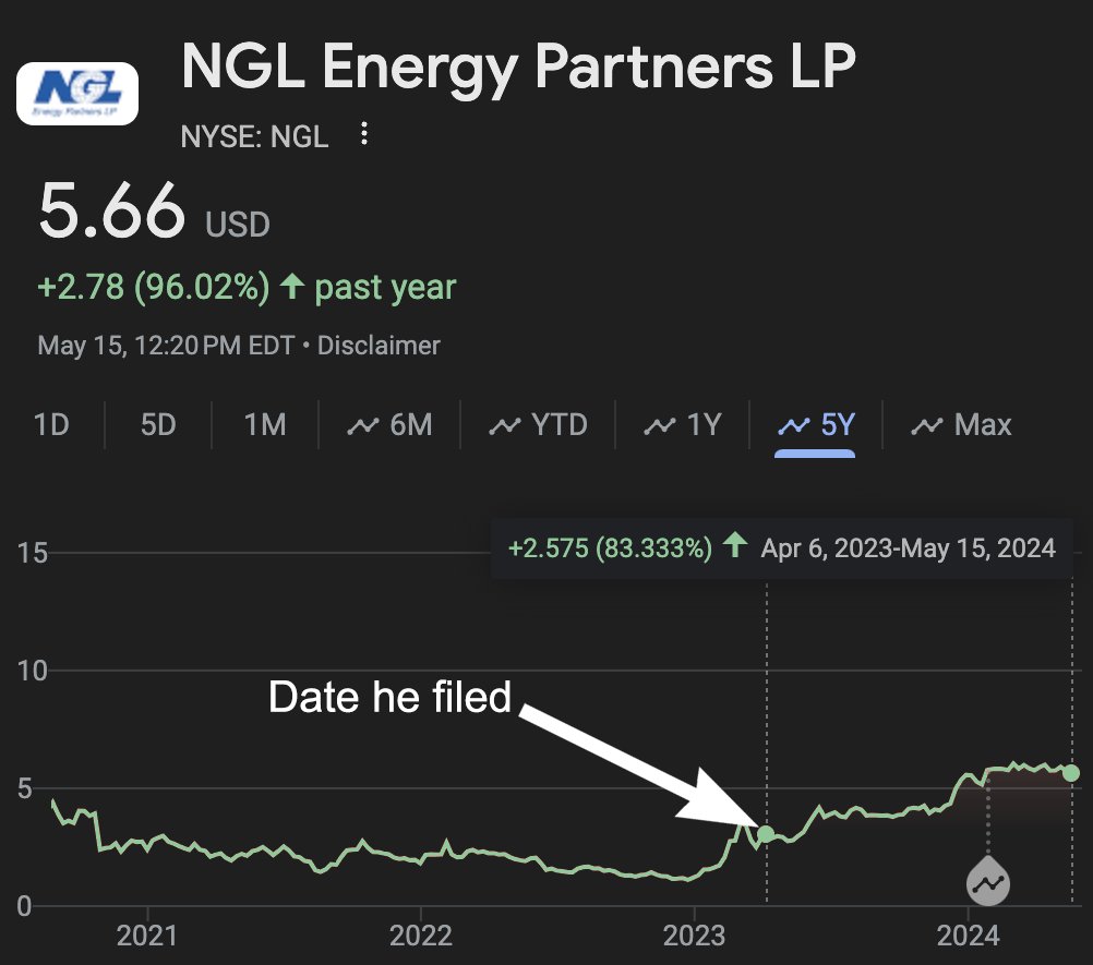 And this is why we do it, Part 2

Back in April 2023, we shared that Mark Green (R) made a suspicious $250K buy into NGL Energy Partners $NGL

NGL specializes in energy transport partnerships

Today, he disclosed selling another $550K for an 80%+ gain since that post

And it