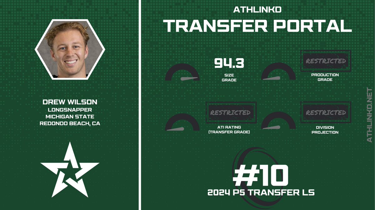 Michigan State LS Drew Wilson (@WilsonDrew5_) is a top 10 transfer longsnapper out of the P5. The CA-native has seen starting action in 8 career games.