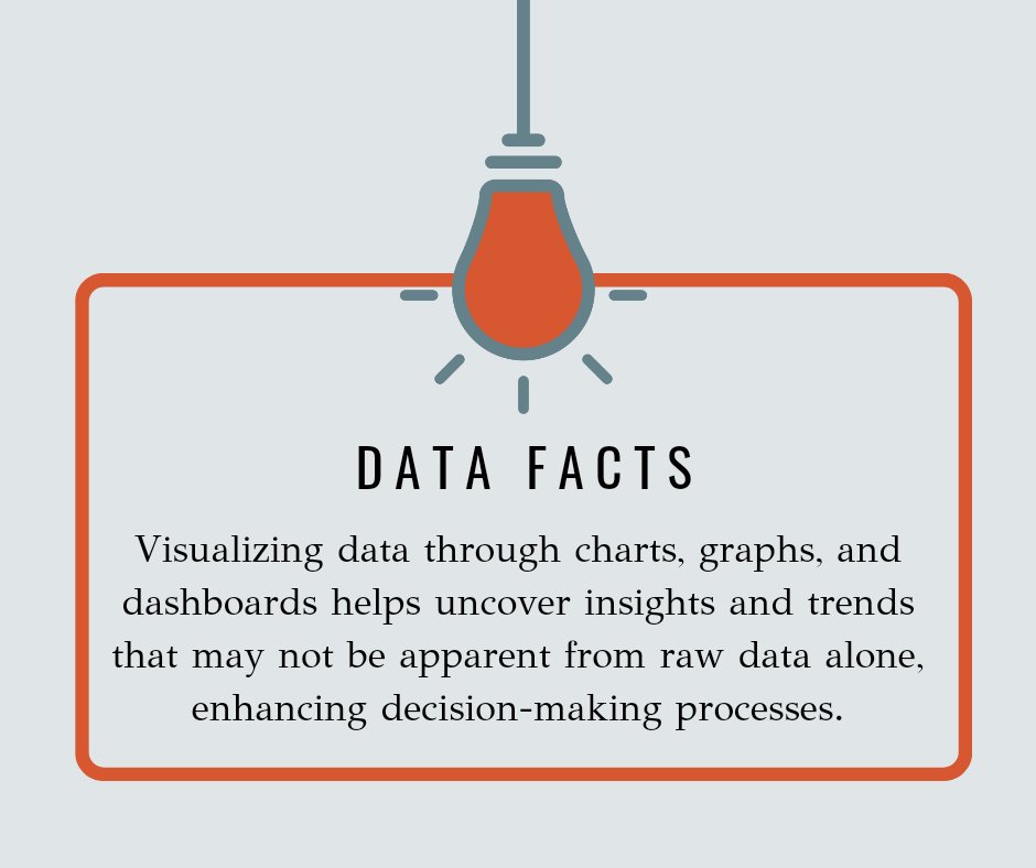 Did you know? Data can reveal some mind-blowing insights! Check out this week's #DataFacts to uncover the power of information! Visit Data Products for more eye-opening revelations. #DataScience #DataAnalytics #KnowledgeIsPower