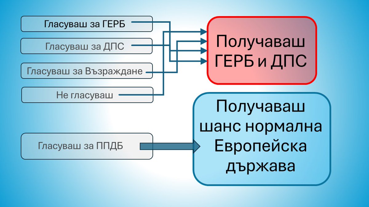 Простичко