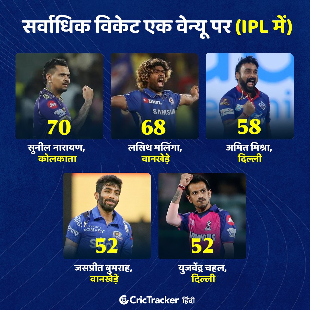 सुनील नारायण ने आईपीएल इतिहास में एक ही वेन्यू पर सबसे अधिक विकेट लिए हैं

#IPL2024 #SunilNarine #KKR #Kolkata #Cricket #CricTrackerHindi