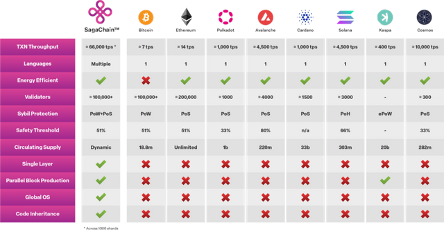 Did you know that smart contracts will be destroyed by smart assets? prasaga.com #web3 #PraSaga #python #eth #btc