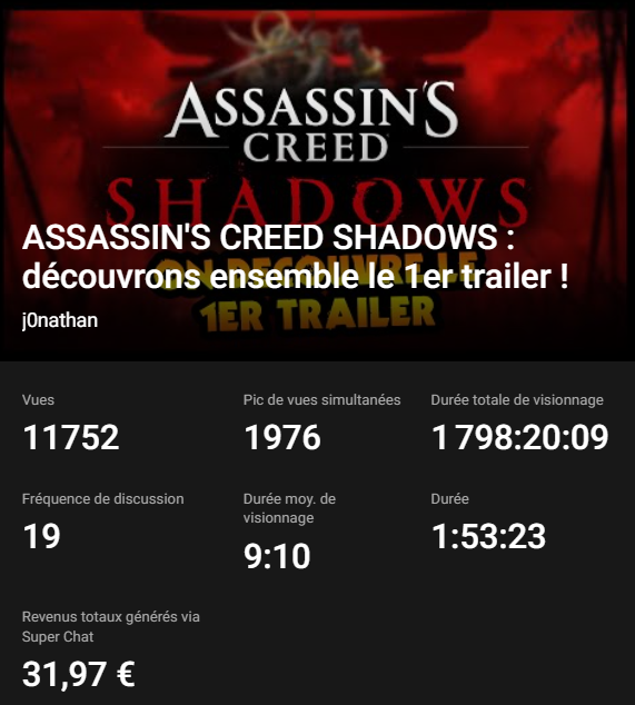 Presque 2000 viewers en simultané pour la découverte de Assassin's Creed Shadows, merci à vous d'être toujours aussi nombreux 🙏 

Maintenant go préparer une petite vidéo récap 👀