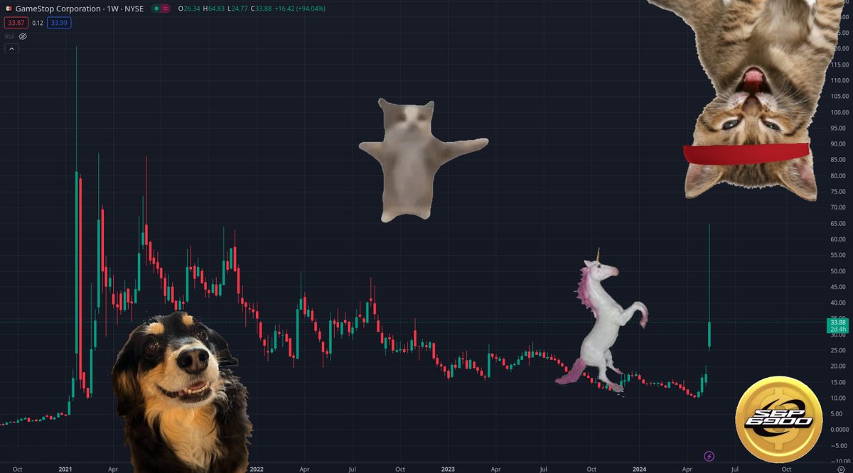 unicornandmemes's tweet image. ░S░H░O░R░T░░S░Q░U░E░E░Z░E░ ░I░N░ ░B░I░O░
#Airdrop to send $GME unicorn energy 💹💹💹
Who can claim:
@gmecoinsol
Roaring $KITTY on $SOL 
@pussyinbio_sol
@spx6900  
@HAPPIcatOnSOL 
@Ruby_On_Sol 

Claim your $UWU 🦄🦄🦄here:
unicorn.meme/dashboard#aird…