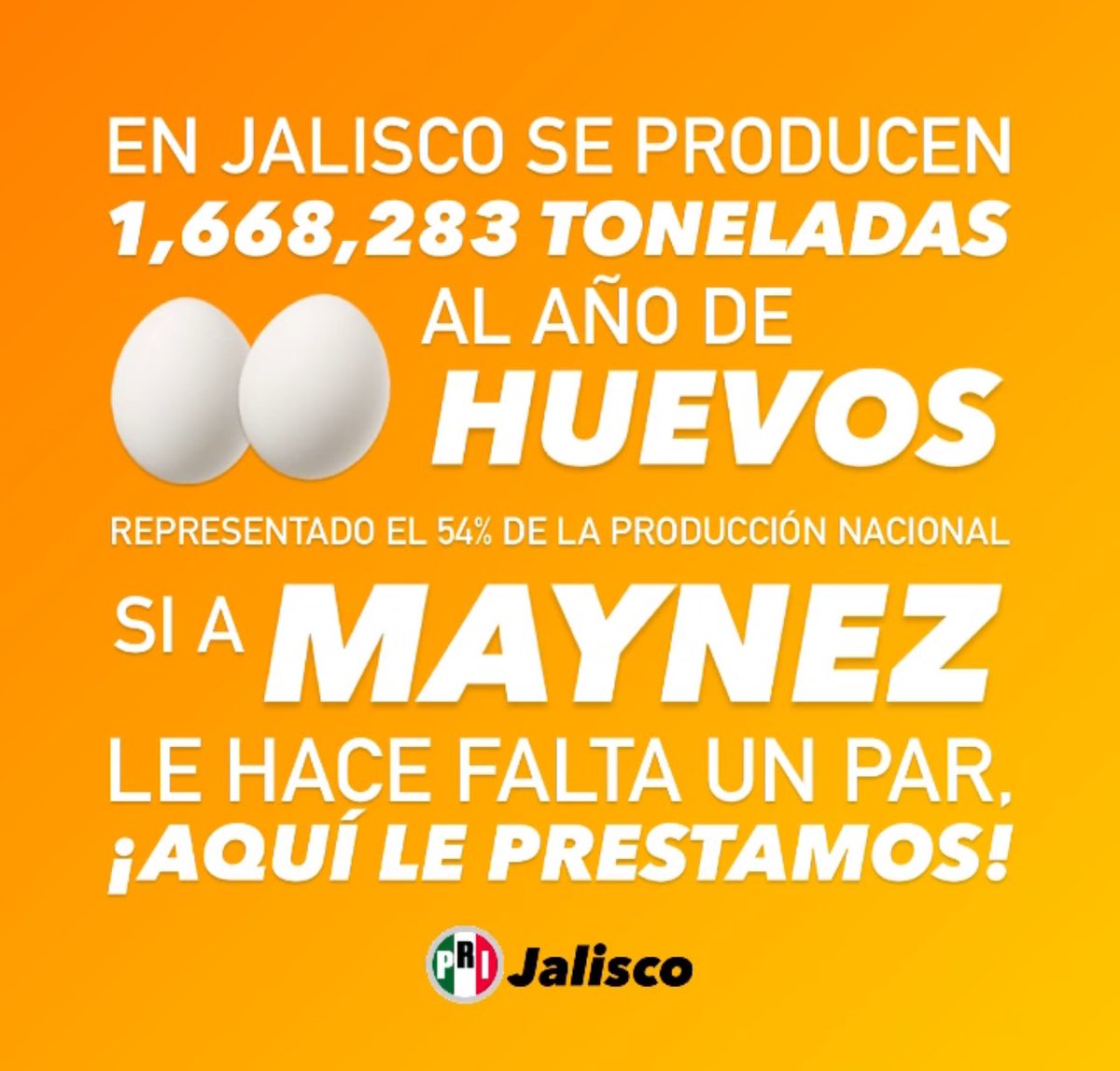 En Jalisco se producen 1,668,283 toneladas de huevos al año; representando el 54% de la producción nacional. Si a @AlvarezMaynez le hace falta un par, aquí le prestamos. #MaynezDeclinaXMéxico #MaynezRajón