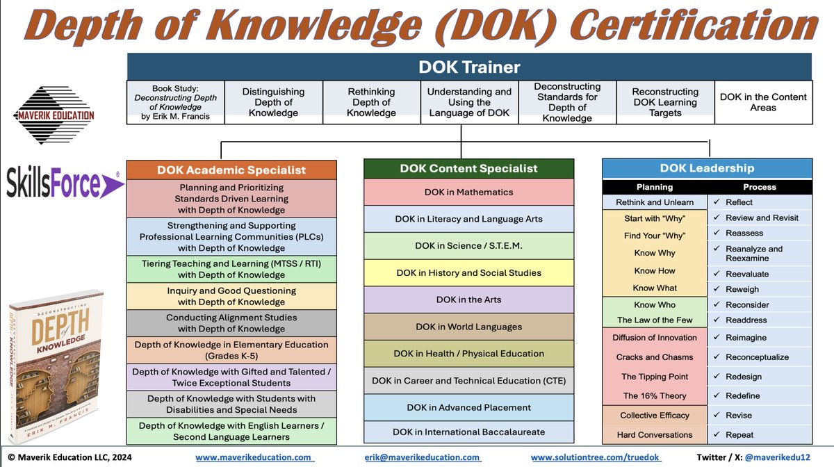 EXCITING NEWS! I am thrilled to announce my partnership with SkillsForce to offer certification through microcredentialing on how to train, lead and support schools and staff on Depth of Knowledge (#DOK). Learn more at maverikeducation.com/dok-train-the-…. Visit SkillsForce at
