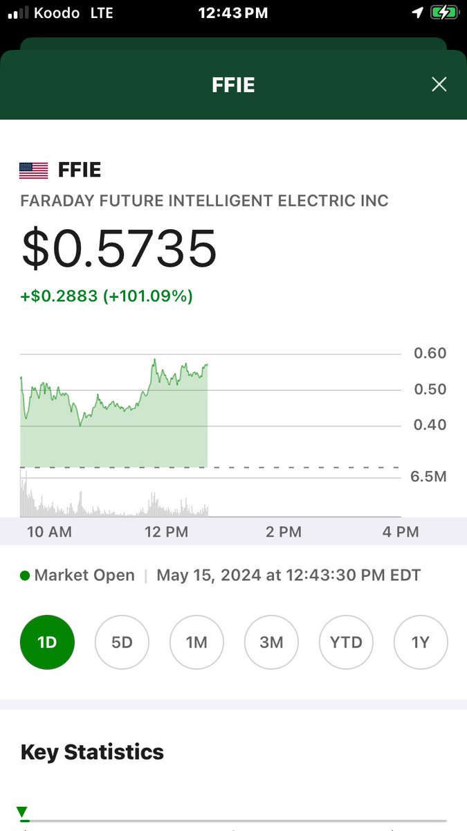 BaystreetBrian's tweet photo. #GODSTOCK $FFIE $AMC $GME https://t.co/fx14z6aqpb