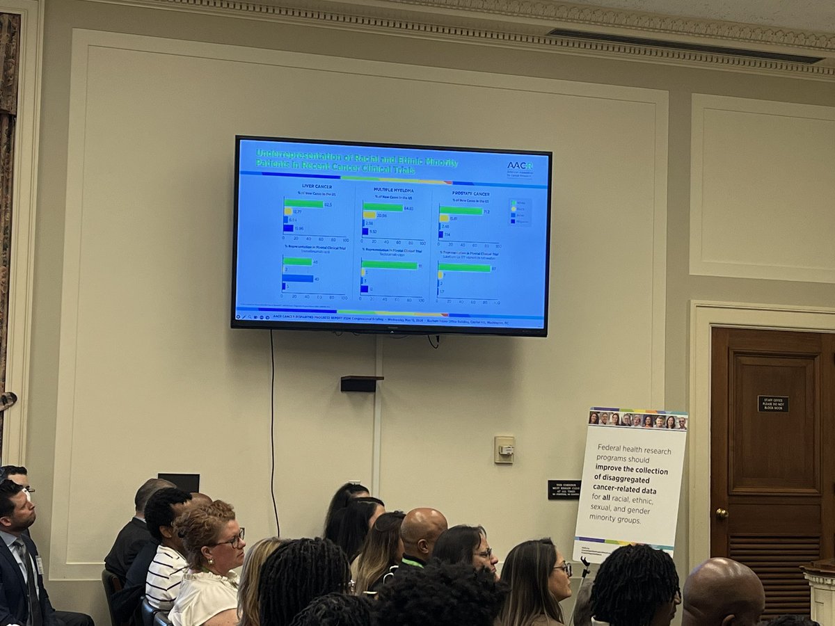 .@mcruzcorrea discusses the barriers facing clinicians as well as patients in accessing therapies for designing and running clinical trials: some progress is being made (see aacrjournals.org/cancerdiscover…)