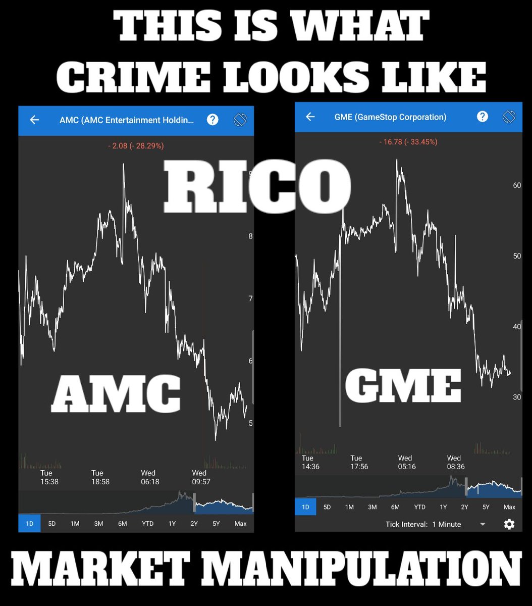This is pure crime. They have weaponizing halts. This is not normal price action.
They have had their algorithms busy naked shorting and selling securities they don't own and can't deliver. They are all in on it Regulators, Brokers, Politicians and Market Participants can you say