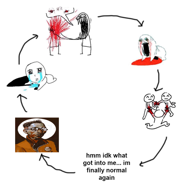 Anyone else feeling the Kimcycle