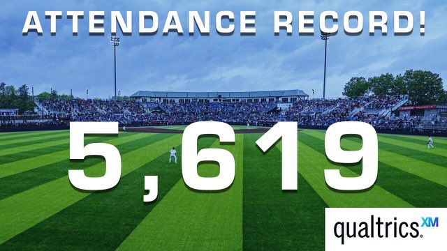 THANK YOU FANS!!! 

Today we set an all-time Renegades Attendance Record with 5,619 fans in Heritage Financial Park! 🎉