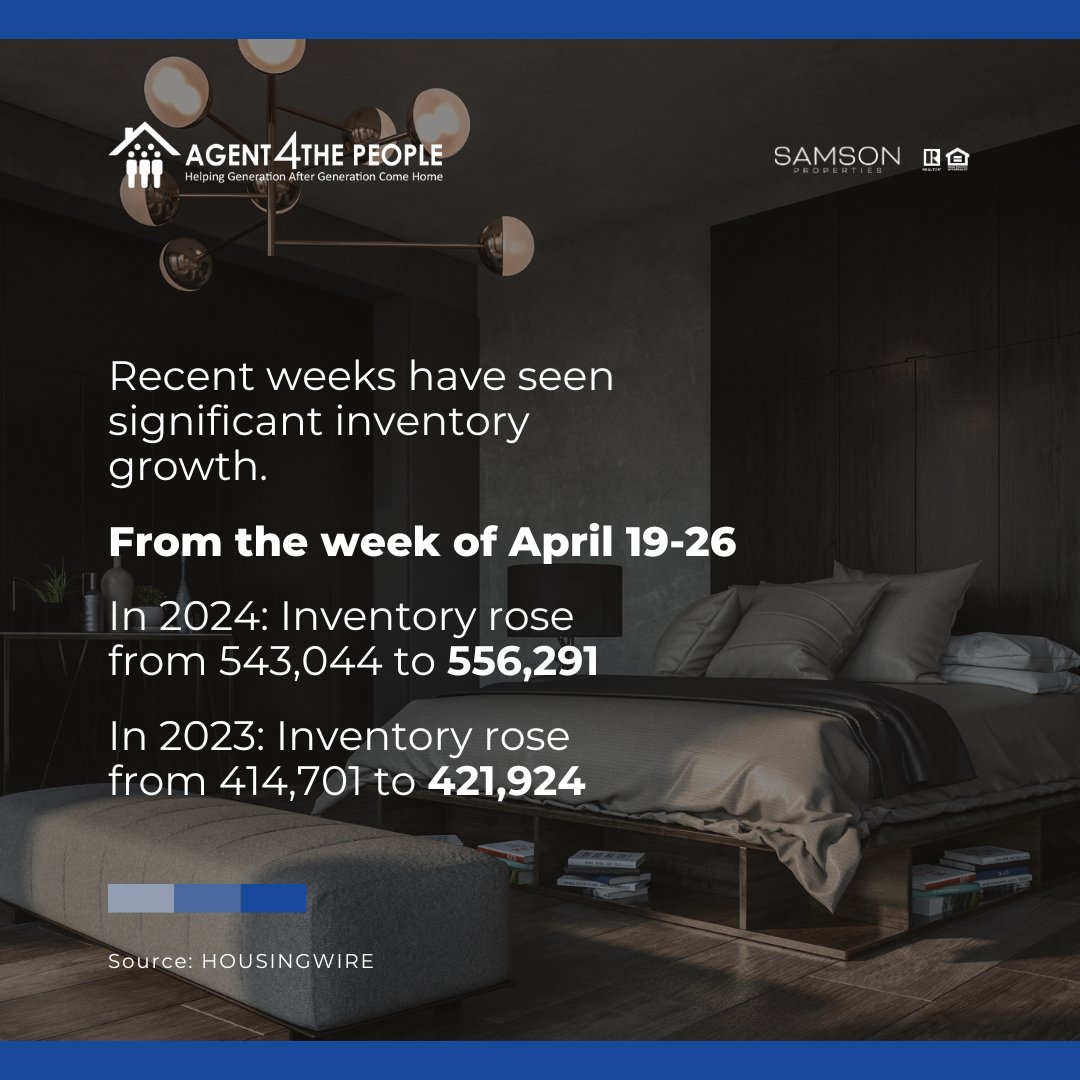 For context, the lowest recorded inventory was in 2022 with 240,194 while we had 1,071,283 active listings back in 2015. So, we are still at low levels nationwide, but the situation keeps improving!

#buyingandsellingahome #agent4thepeople #realestateagent #A4TPT