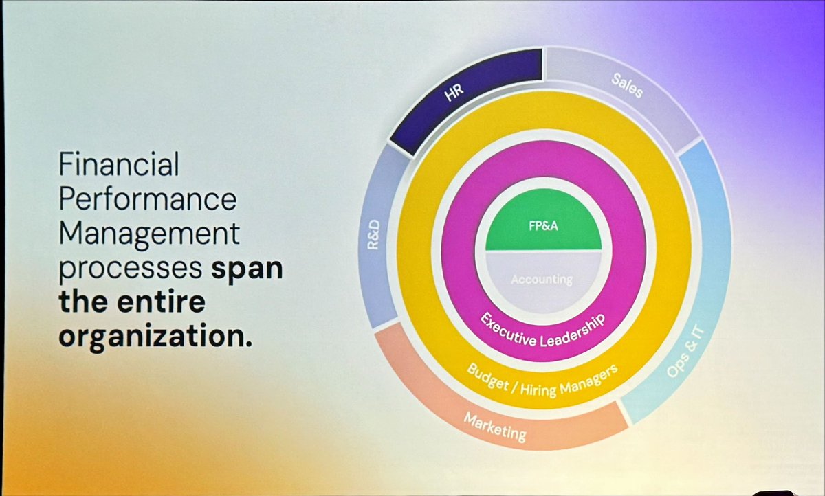 R “Ray” Wang 王瑞光 #Cupertino #AI #Energy R.NFT tweet media