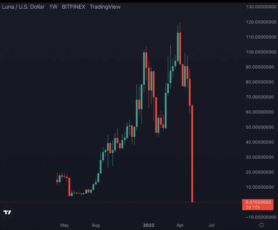 did you buy the dip?