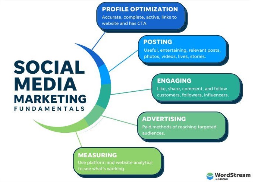 I'm Mafroja!  I'm a Digital marketing specialist &amp; consultant who loves to see brands grow.  Let's connect and discuss how I can help you achieve your online marketing goals!#socialmediamarketing
#socialmedia
#digitalmarketing
#marketing
#business
#branding
#entrepreneur
#content