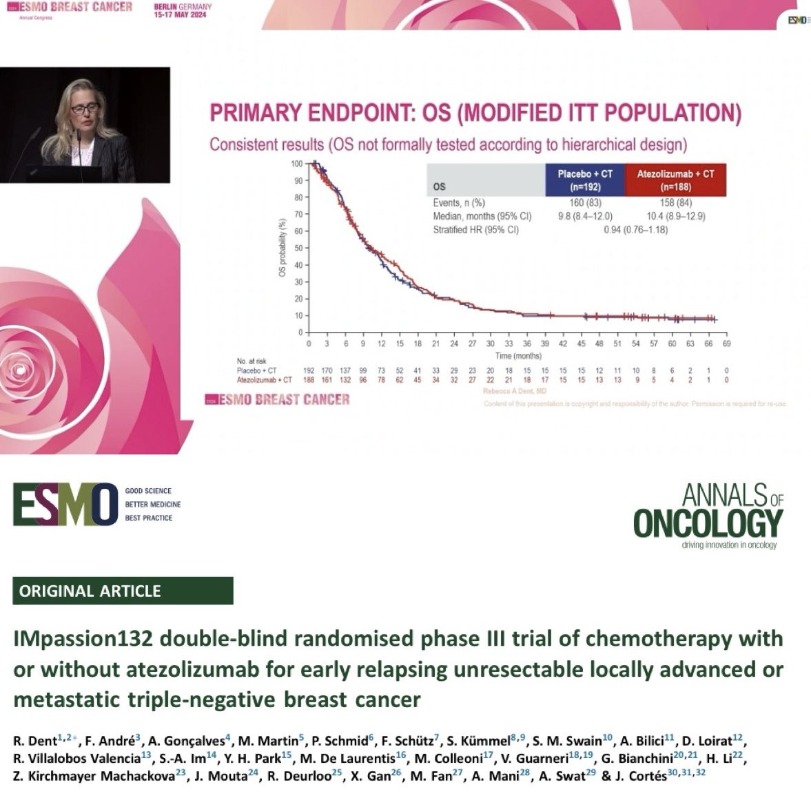 Rebecca Dent presents IMp132 at #ESMOBreast24. No OS ⬆️ by adding atezo to chemo for pts with early relapsed TNBC. Unfortunate results, highlighting the huge unmet need represented by these pts. A lot will be learned from the trial samples. Concomitant 📰: annalsofoncology.org/article/S0923-…